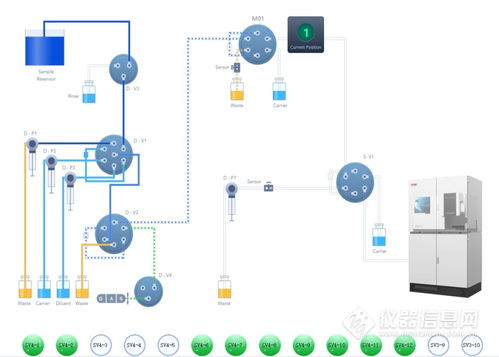 兩化融合驅(qū)動(dòng)智造升級 FAAS 8000工廠自動(dòng)化分析系統(tǒng)新品上市，引領(lǐng)信息系統(tǒng)集成服務(wù)新篇章